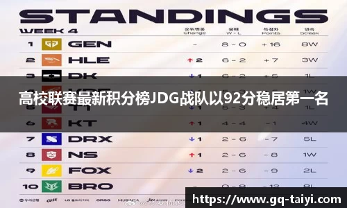 高校联赛最新积分榜JDG战队以92分稳居第一名