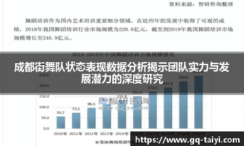 成都街舞队状态表现数据分析揭示团队实力与发展潜力的深度研究
