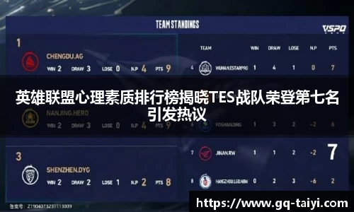 英雄联盟心理素质排行榜揭晓TES战队荣登第七名引发热议