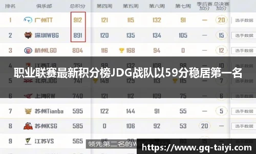 职业联赛最新积分榜JDG战队以59分稳居第一名